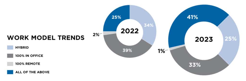 palmer work trends