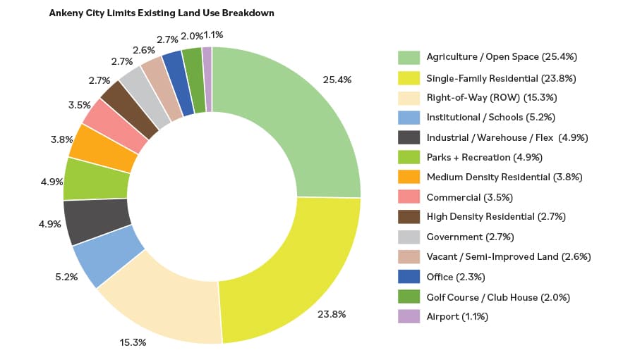 PieChart1