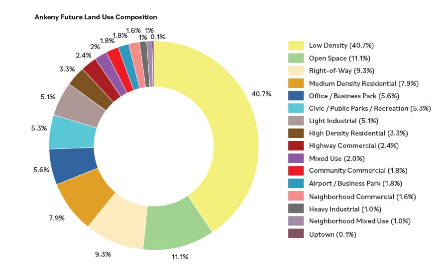 PieChart2