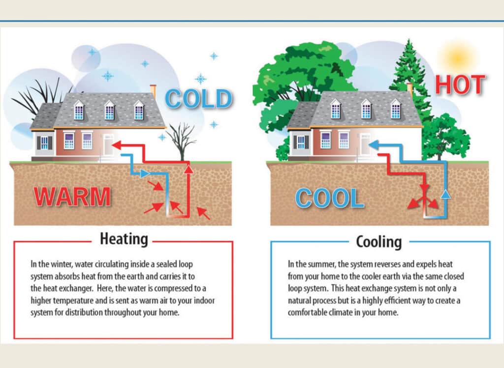 Geothermal