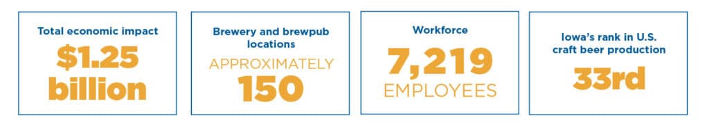 CraftBrewingByTheNumbers