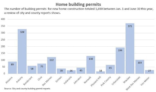 Jan Jun2024 building permits