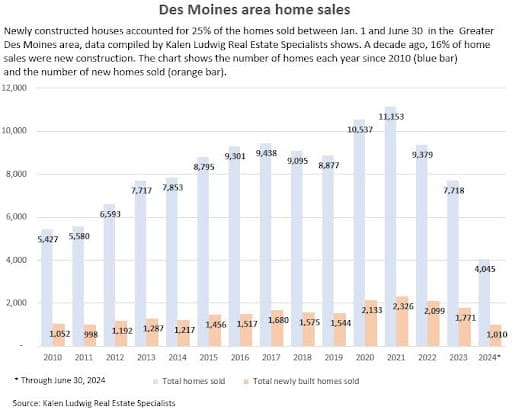 Jan Jun2024 home sales