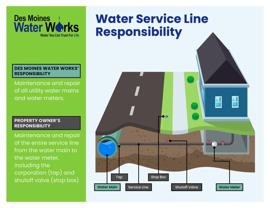 DM Water Works graphic (1)