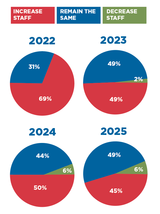 HiringTrends 11 1