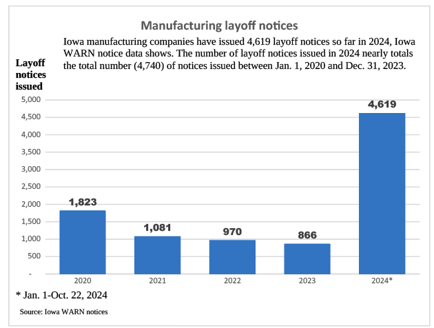 ManufacturingLayoffNotices