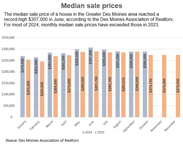 Home sale prices slide