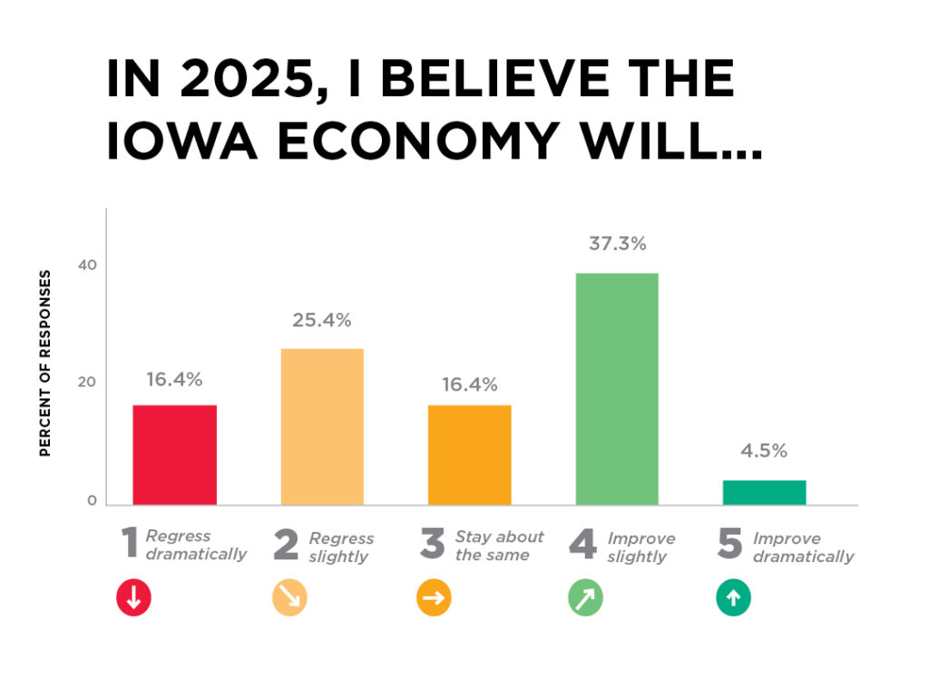 EFSurvey graph 2025