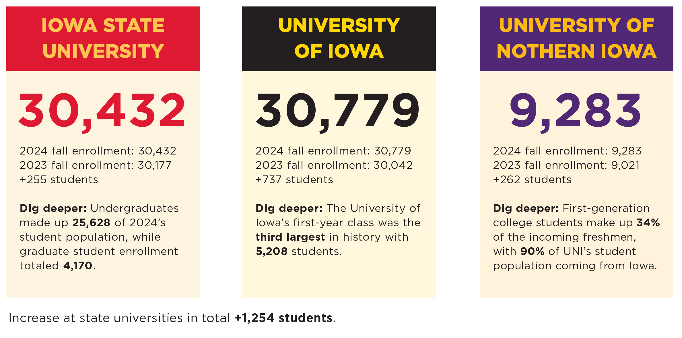 universities